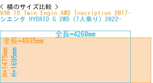 #V90 T8 Twin Engin AWD Inscription 2017- + シエンタ HYBRID G 2WD（7人乗り）2022-
